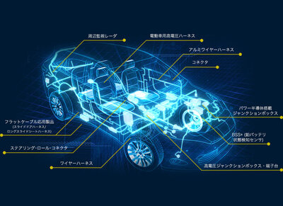 古河AS株式会社